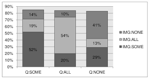 R Stacked Percentage Bar Plot With Percentage Of Binary