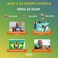 Há registros de competições organizadas de atletismo desde as olimpíadas da grécia antiga a partir de 776 a.c. Alecpq6mf Ok M