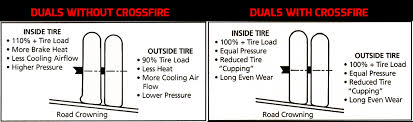 Crossfire Dual Dynamics