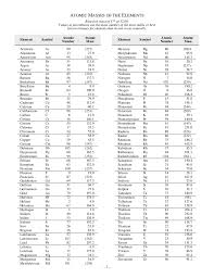 Chem 12 Data Booklet