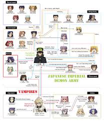 relationship chart translated seraph of the end owari no