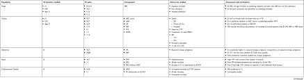 full text shock index in the emergency department utility