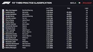Below you can find facts and statistics on each driver's qualifying performances in 2020. F1 Imola Gp 2021 Formula 1 S Emilia Romagna Grand Prix Qualifying Lewis Hamilton On Pole And Full Starting Grid Marca