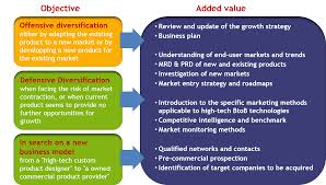 Market Diversification Strategy Definition Growth Strategy Strategy Definition Business Planning