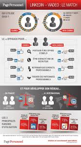 Infographie Linkedin Viadeo Le Match Reseaux Sociaux Infographie Infographie Entreprise