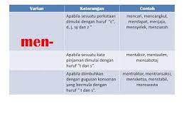 Live worksheets > malay > bahasa melayu (bm) > tatabahasa > latihan bm tahun 2( imbuhan awalan). Imbuhan Awalan Tahun 2 Youtube