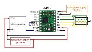 You will probably find it easiest to connect the wires to the endstops with them removed from the machine. Prusa I3 Rework Electronics And Wiring Reprap