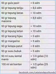 Cara membuat es kuwut khas bali : 1 Sendok Susu Kental Manis Berapa Gram Dengan