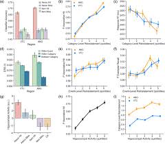 Turut membintangi drama tersebut ialah jasmin hamid, dayana roza, shahrizal jaszle, datuk eizlan yusof, dian p ramlee, ainul aishah dan ramai lagi. Hippocampal And Cortical Mechanisms At Retrieval Explain Variability In Episodic Remembering In Older Adults Elife