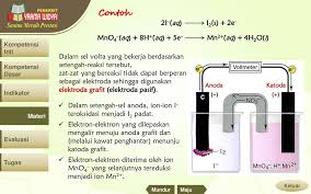 Reaksi yang terjadi pada setiap elektroda tergantung pada jenis kation dan anion. Jelaskan Prinsip Penggunaan Sebuah Bahan Ditaruh Di Suatu Elektroda Anoda Atau Katoda Modul Iv Elektroda Adalah Bahan Konduktor Yang Memungkinkan Arus Dapat Melewatinya Isabelle3ao Images