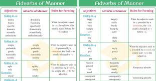 Fast, back, early, enough, far, wrong, short, weekly, late, near, deep, etc. Adverbs Of Manner Useful Rules List Examples 7esl