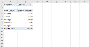 This is known as the pivot cache and enables excel to quickly calculate and aggregate data without interfering with the original data. Pivot Tables In Excel Easy Excel Tutorial