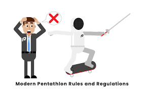 Il faut le distinguer du pentathlon antique : What Is Modern Pentathlon