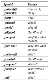 Can Anyone Recommend A Decent Resource For Teaching Myself Spanish Follow My Profile For Mo Spanish Words For Beginners Basic Spanish Words Teach Me Spanish