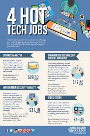 Hot Jobs In South Florida Sumner 2015 Business Systems Technology Projects Business Analyst