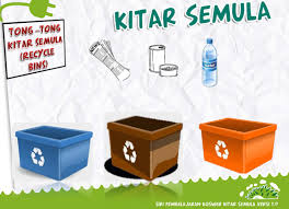 Penggunaan bahan kitar semula itu dianggap kaedah paling sesuai untuk bercucuk tanam terutama di kawasan kediaman yang memiliki ruang terhad. Bahan Bahan Kitar Semula