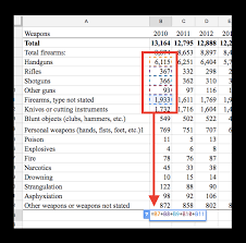Arithmetic, comparison, and text and reference. Introduction To Spreadsheets Tutorial Uc Berkeley Advanced Media