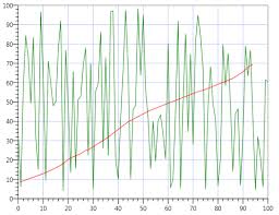 writable graph measurement studio 2012 for visual studio