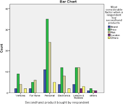 Figure 8 From Factors That Influence The Decision When