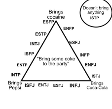 A variety of articles, text, and gifs on the types and functions. Mbti Infj Explore Tumblr Posts And Blogs Tumgir