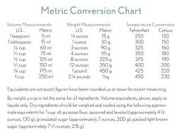 Competent Metric Conversion Chart For 5th Grade Metric