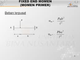 Maybe you would like to learn more about one of these? Pertemuan 4 Metode Distribusi Momen Ppt Download