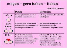 German Modal Verbs Modal Verb Practice Grammar Learn German German Grammar German Language Learning