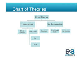 Ethical Decision Making In Business