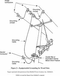 29 Cfr 1910 268 Telecommunications