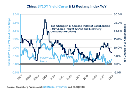 Chinas Li Keqiang Index Headwinds For Commodities Cme Group