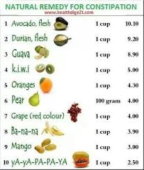 high fiber fruits and vegetables list high fiber foods