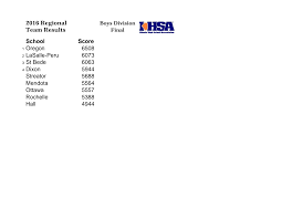 2016 LaSalle-Peru Boys Regional.xlsm