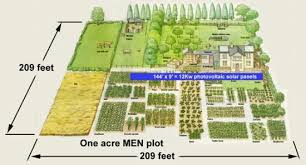 How About 16 Horsepower Mother Earth News Farm Layout Homestead Layout Acre Homestead