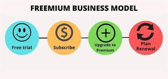 100% works free jailbreak (no pc) works 2019 watch til end for free freemium code! 18 Business Model Examples Alcor Fund Investment Banking Services