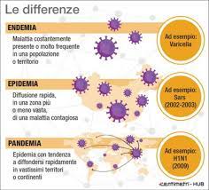 Se determina que una enfermedad es una pandemia cuando afecta a un gran número de países, de forma. La Differenza Tra Endemia Epidemia E Pandemia Foto Tgcom24