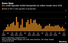 S P Takes Most Bearish Stance On U S Corporate Debt Since 2015 Bloomberg