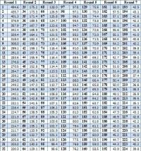 10 Team Snake Draft Order Chart