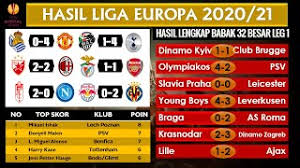 Hasil liga champion tadi malam berikut ini hasil pertandingan matchday 4 liga champions 2020/2021 pada rabu (25/11/2021). United Face La Liga Leaders Sociedad On Europa League Return Free Malaysia Today Cute766