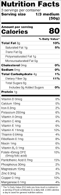 Avocado Nutrition Facts Label Love One Today