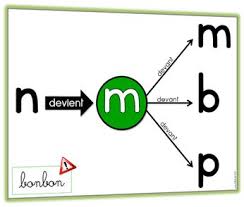 Unlocked badge showing an astronaut's boot touching down . M Alphabet Position Letters Positions In Forward Alphabetical Order Oesd Stickmuster