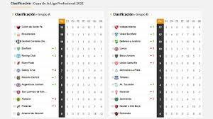 60 de la ley orgánica de comunicación, los contenidos se identifican y clasifican en: Copa De La Liga Profesional Asi Queda La Tabla De Posiciones Tras La Fecha 5 As Argentina