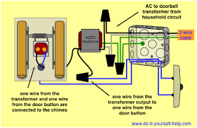 Learn how to wire a doorbell with this doorbell wiring diagram tutorial. Diagram Typical Doorbell Wiring Diagram Full Version Hd Quality Wiring Diagram Waterpvdiagram Domenicanipistoia It