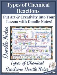 Balancing chemical equations software : Types Of Chemical Reactions