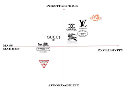 Maybe you would like to learn more about one of these? Brand Positioning L Invitation Au Voyage Louis Vuitton