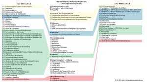 Check spelling or type a new query. Qualitatsmanagementsysteme Praxis Unternehmensberatung
