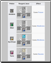How to make a strength potion in minecraft? Brewing Guide The Mountain S Guide