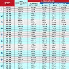 O ipva 2021 sp é um tributo que incide, todos os anos, sobre os proprietários de motocicletas, caminhões, … Veja Calendario De Pagamento Do Ipva Em Cada Estado E No Df Agencia Brasil