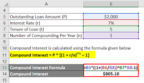 Interest Formula Calculator Examples With Excel Template