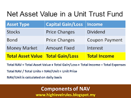 But business trusts are essentially used to manage and protect that. High Level Rules 155 Components Of A Unit Trust Nav