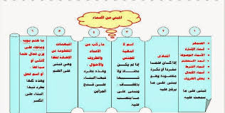 شرح درس المبني من الأسماء المرسال